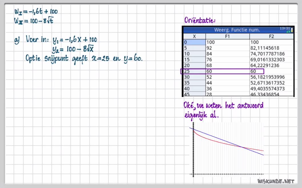 Wiskundige modellen
 Opgave 59