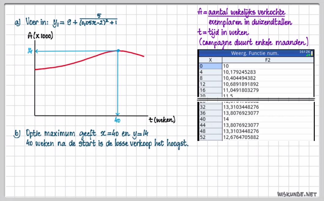 Wiskundige modellen
 Opgave 55