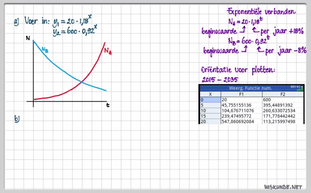 Wiskundige modellen
 Opgave 57