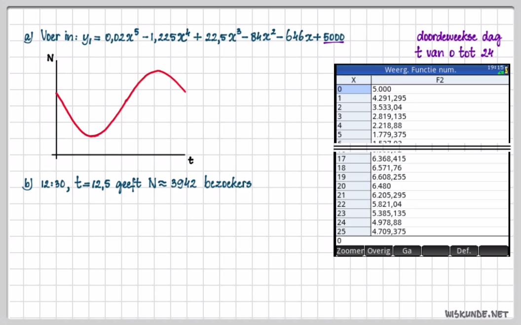Wiskundige modellen
 Opgave 56