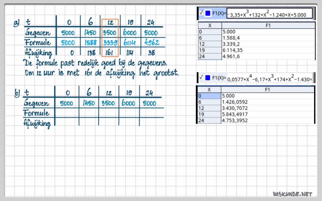 Wiskundige modellen
 Opgave 63