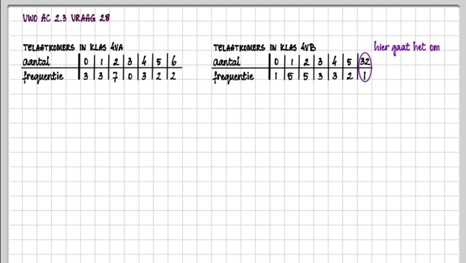 Data analyseren Opgave 24