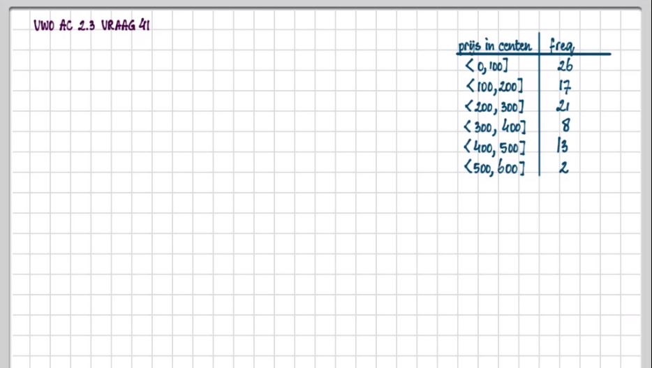 Data analyseren Opgave 30