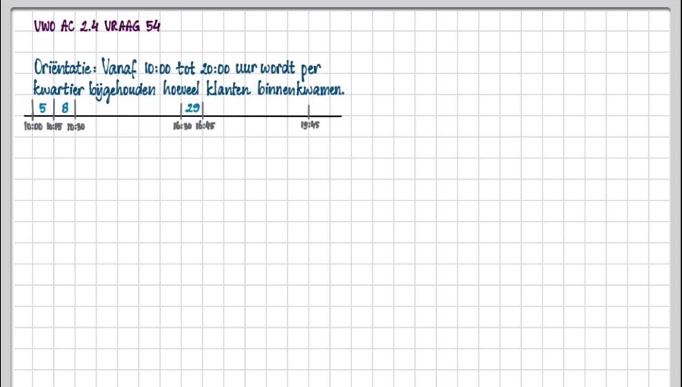 Kwartielen en spreiding Opgave 41