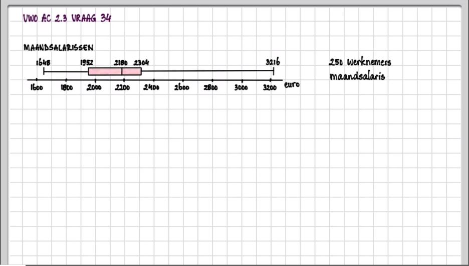 Kwartielen en spreiding Opgave 43