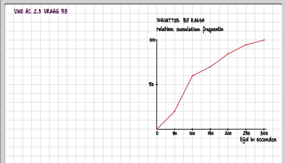 Kwartielen en spreiding Opgave 40