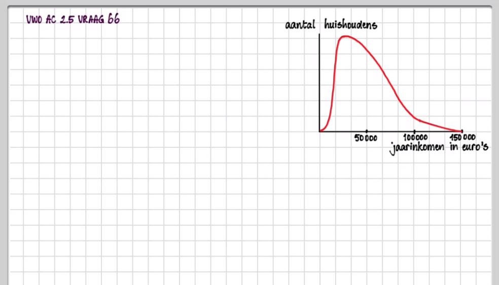 Statistische verdelingen Opgave 60
