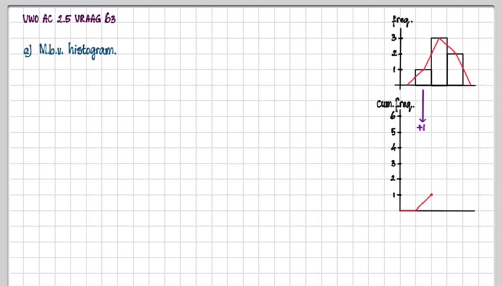 Statistische verdelingen Opgave 59