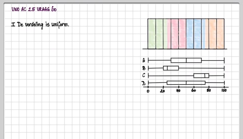 Statistische verdelingen Opgave 54