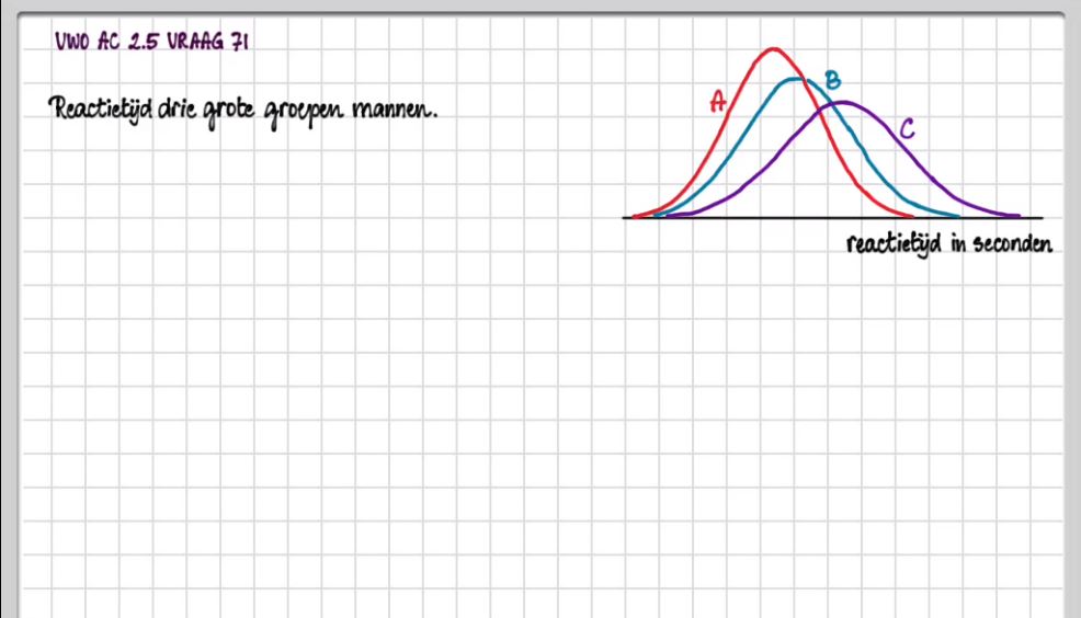 Statistische verdelingen Opgave 70
