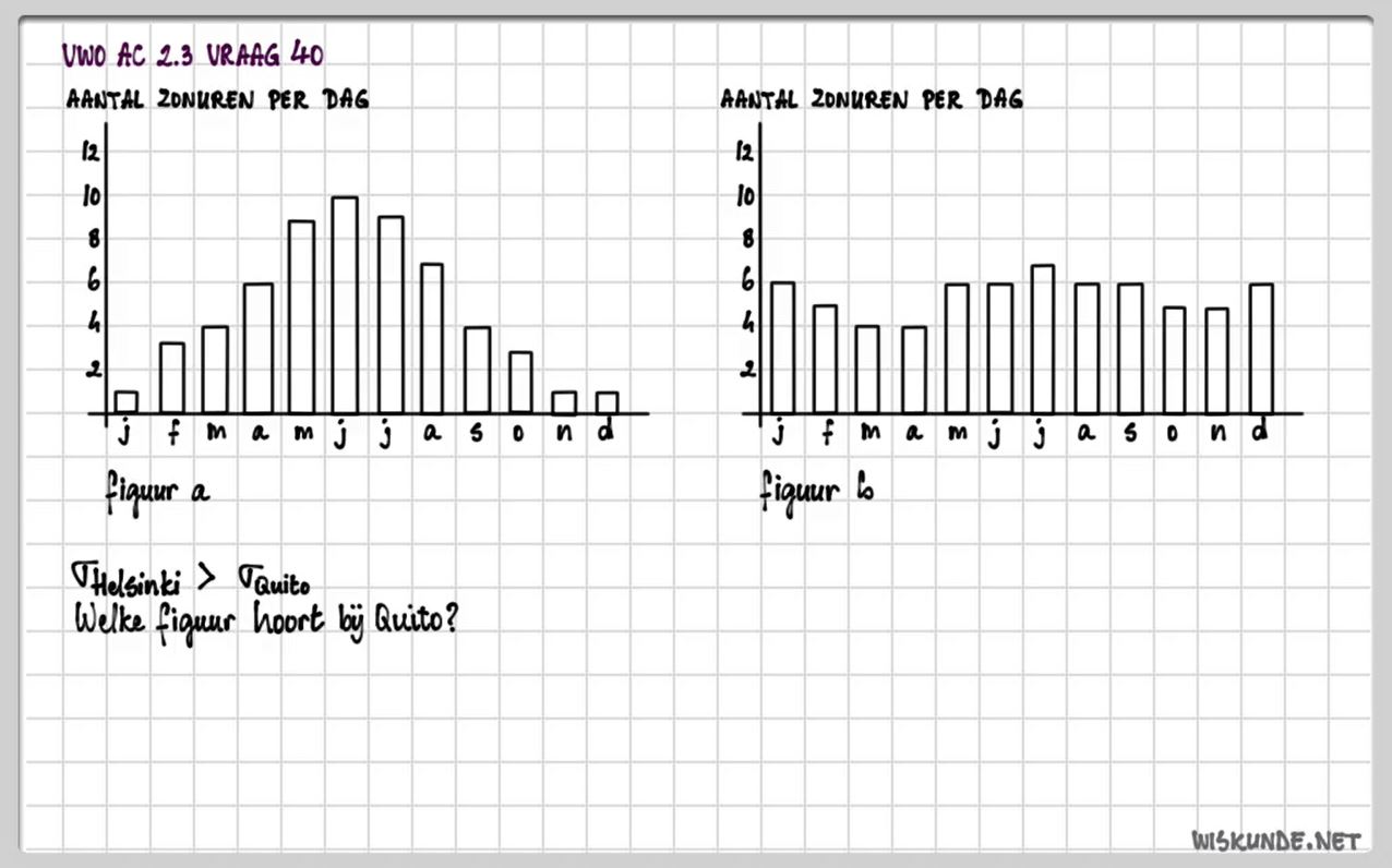 Statistische verdelingen Opgave 64
