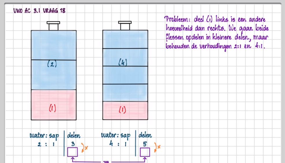 Breuken en verhoudingen Opgave 13