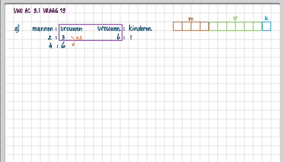 Breuken en verhoudingen Opgave 16