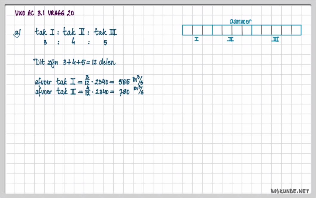 Breuken en verhoudingen Opgave 17