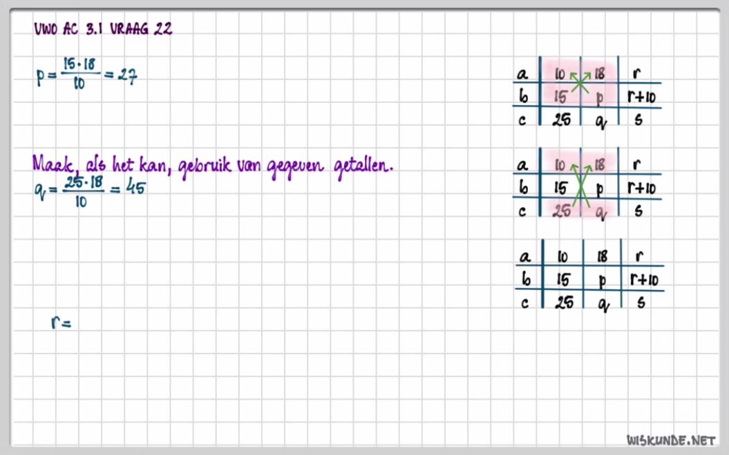 Breuken en verhoudingen Opgave 15