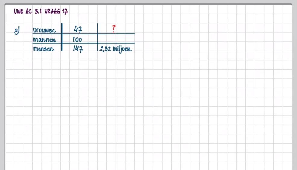 Breuken en verhoudingen Opgave 12