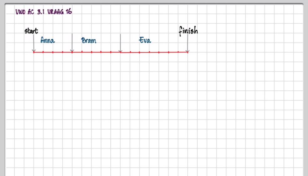 Breuken en verhoudingen Opgave 11