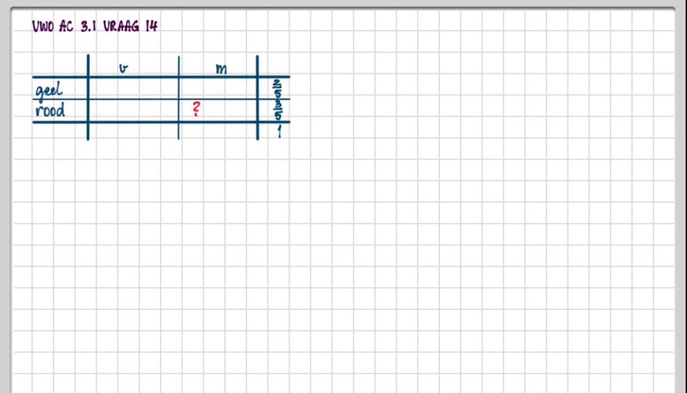 Breuken en verhoudingen Opgave 18