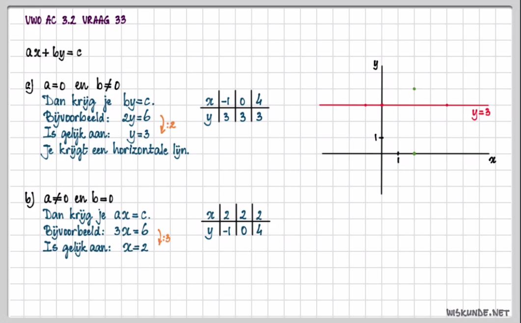 Herleiden van formules Opgave 28