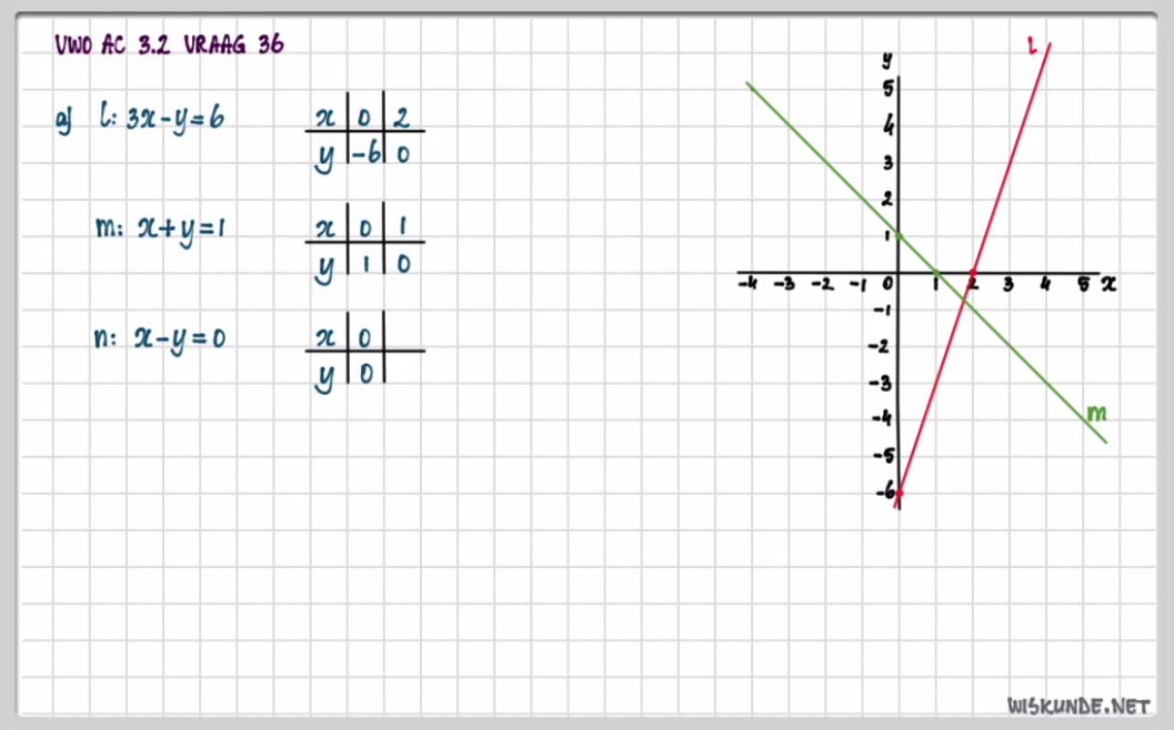 Herleiden van formules Opgave 29