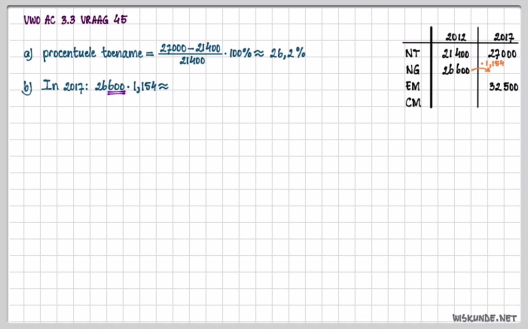 Procentberekeningen en de wetenschappelijke notatie Opgave 40