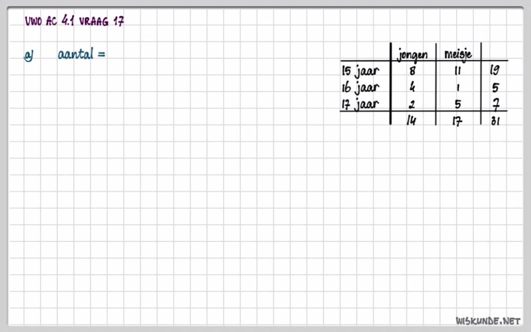 Regels voor telproblemen Opgave 20