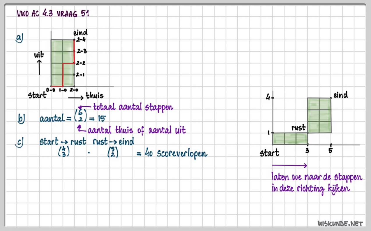 Rijtjes en roosters opgave 54