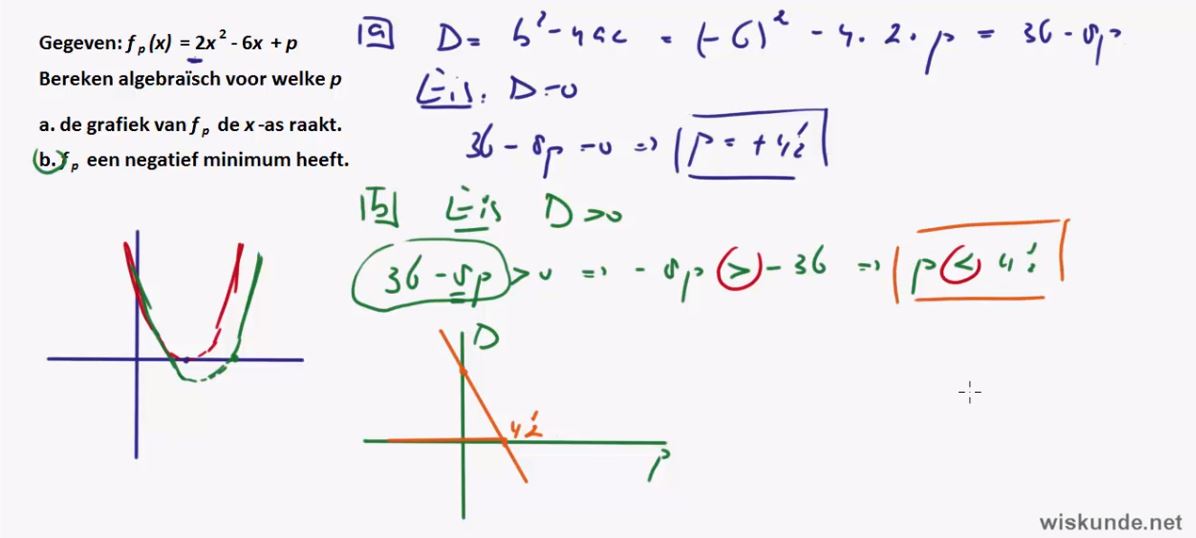 Werken met parameters Opgave 41