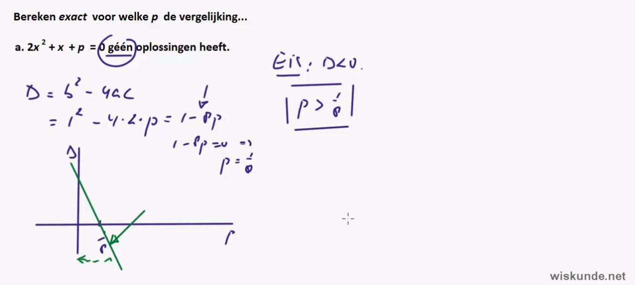 Werken met parameters Opgave 48