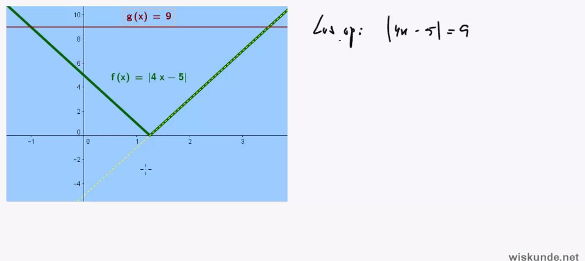Hogeregraadsvergelijkingen Opgave 41