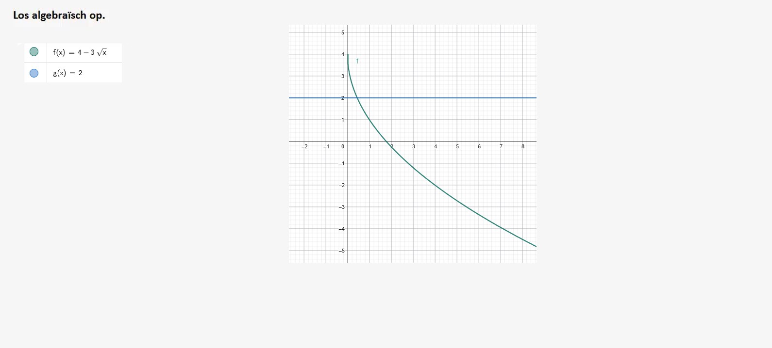 Regels voor het oplossen van vergelijkingen Opgave 52
