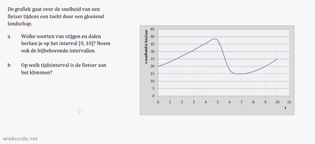 Stijgen en dalen Opgave 10