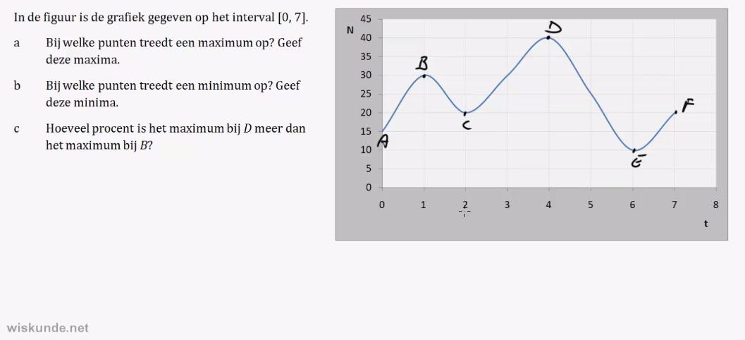 Stijgen en dalen Opgave 15