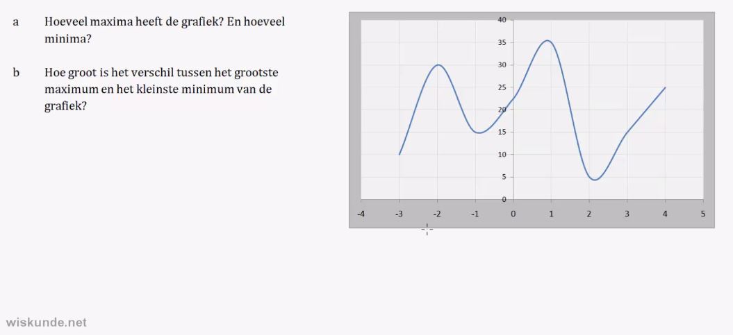 Stijgen en dalen Opgave 16