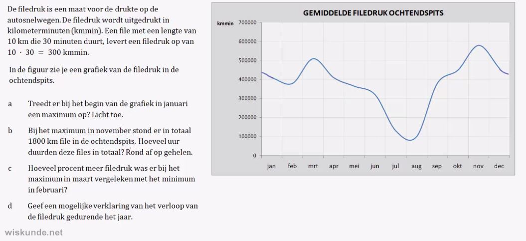 Stijgen en dalen Opgave 17