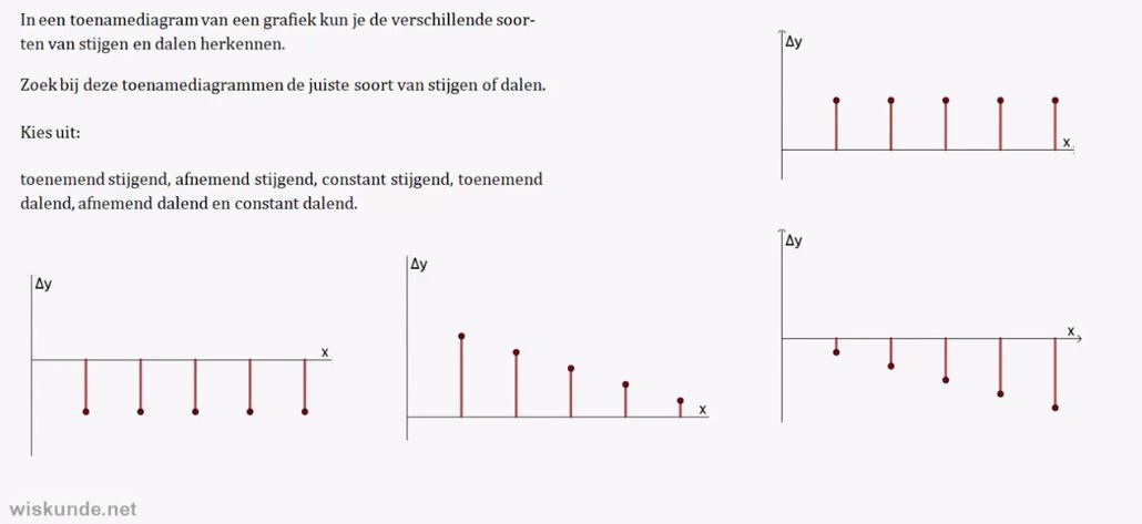 Toenamediagrammen Opgave 30