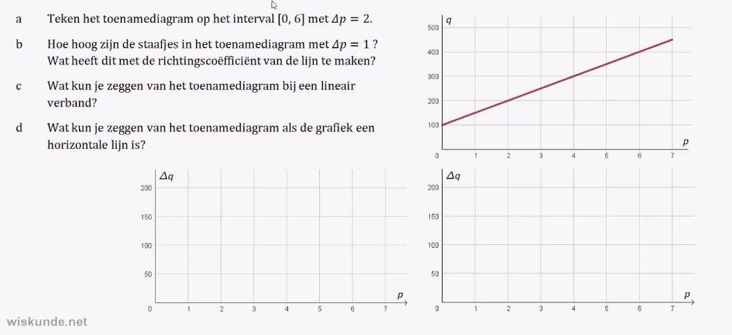 Toenamediagrammen Opgave 22