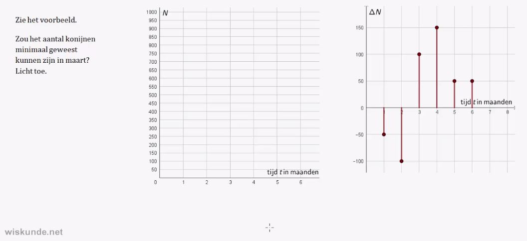 Toenamediagrammen Opgave 27