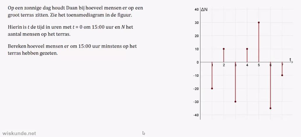 Toenamediagrammen Opgave 34