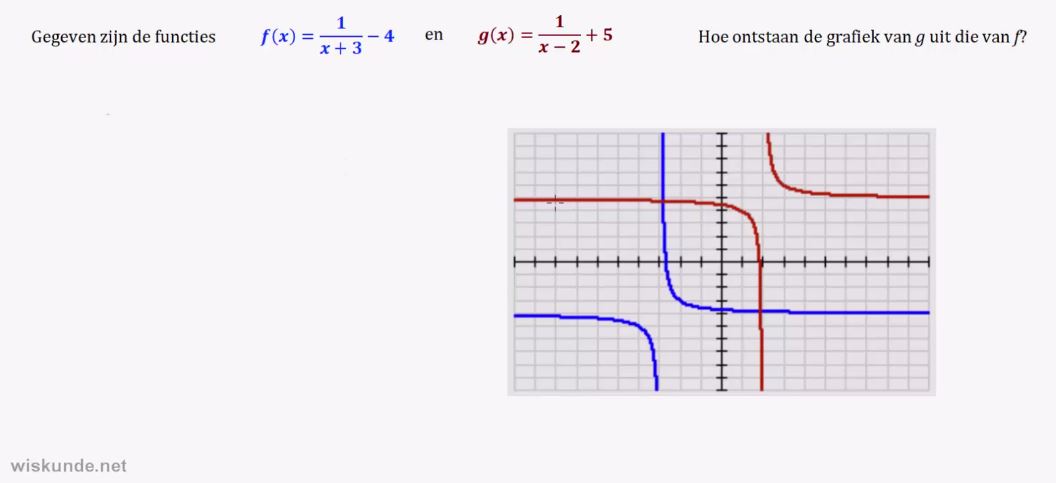 Gebroken functies Opgave 5
