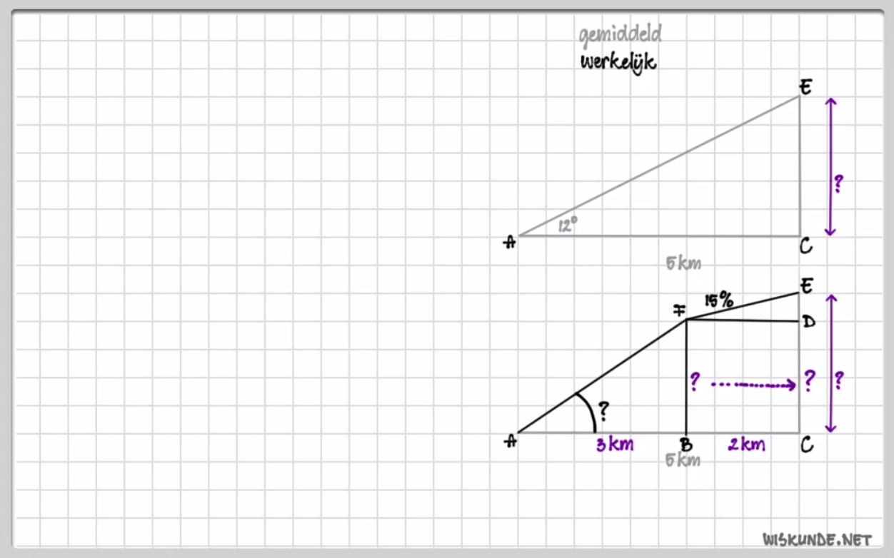 Goniometrische verhoudingen opgave 75