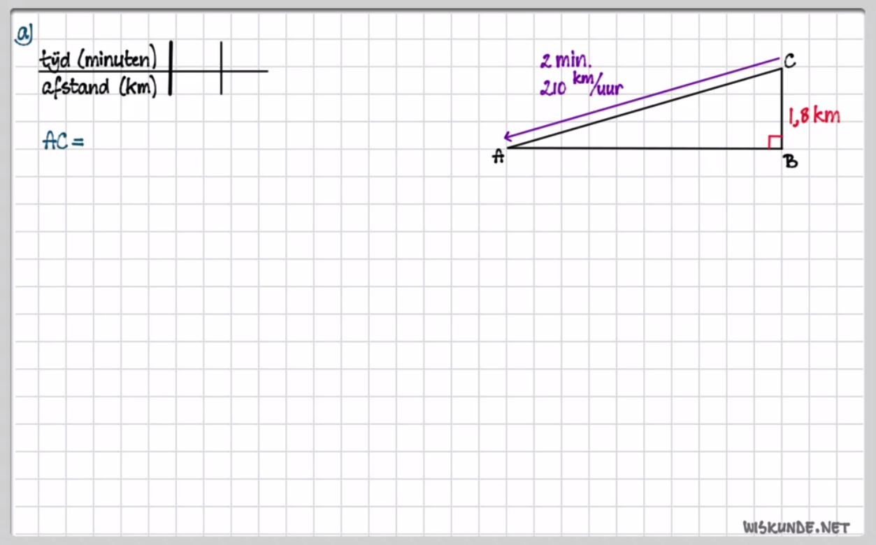 Goniometrische verhoudingen Opgave 62