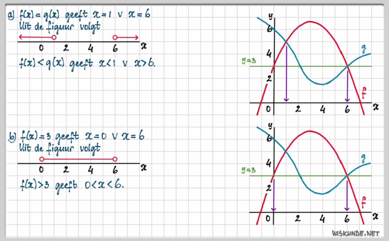 Ongelijkheden en grafieken Opgave 21