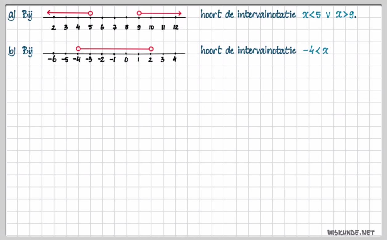 Ongelijkheden en grafieken Opgave 22