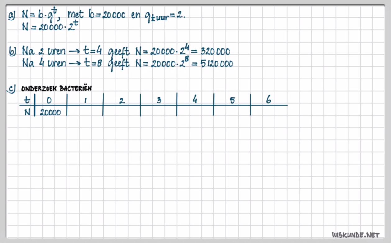 Exponenti&euml;le groei Opgave 5