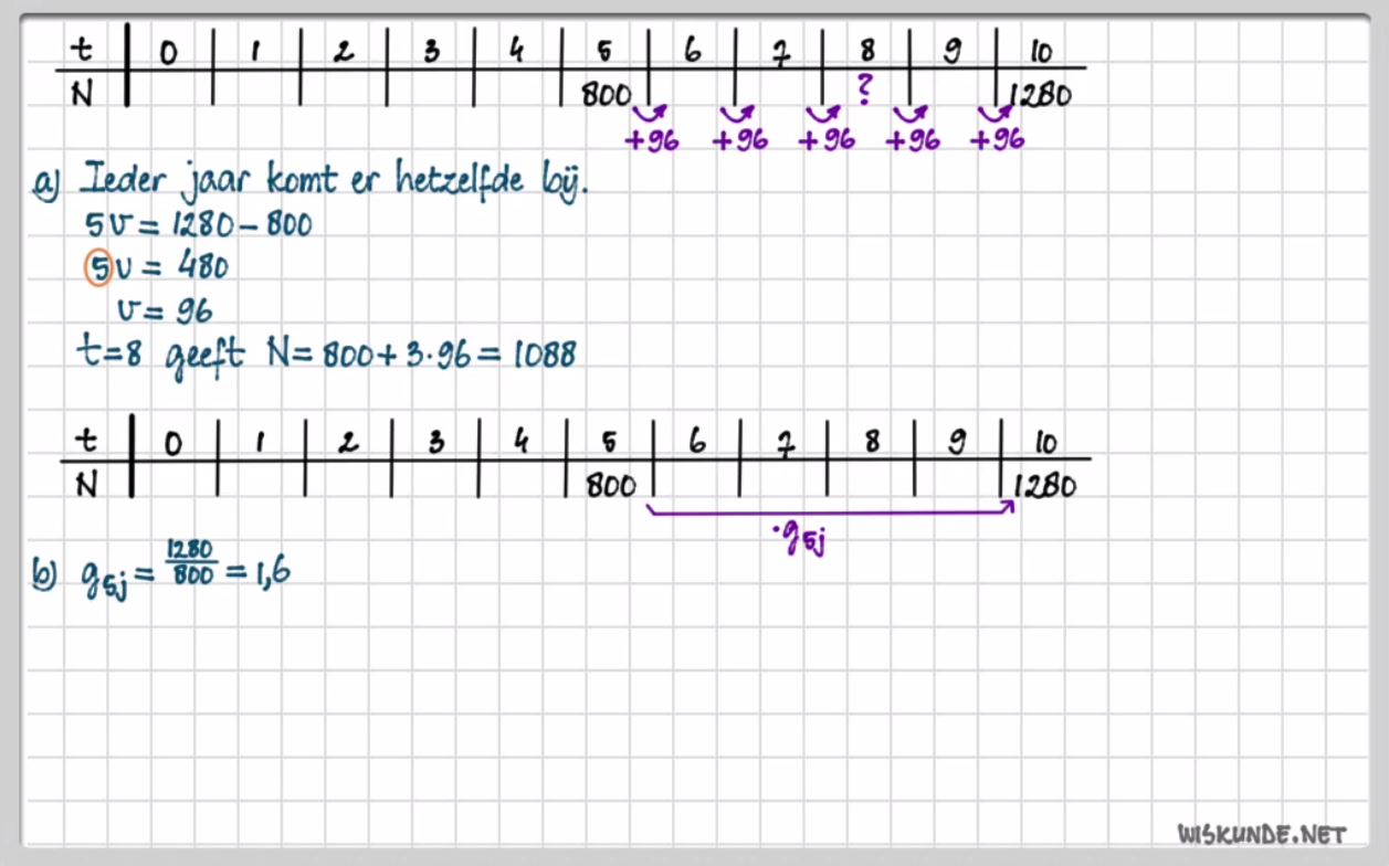 Tabellen en groei Opgave 29