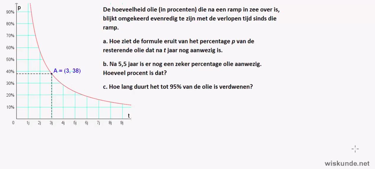 Evenredigheden Opgave 61