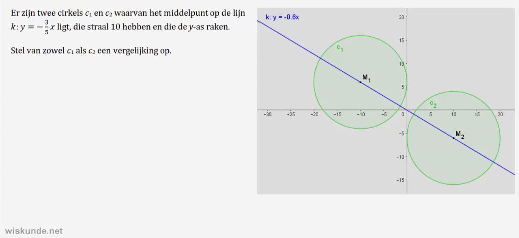 Cirkelvergelijkingen Opgave 37