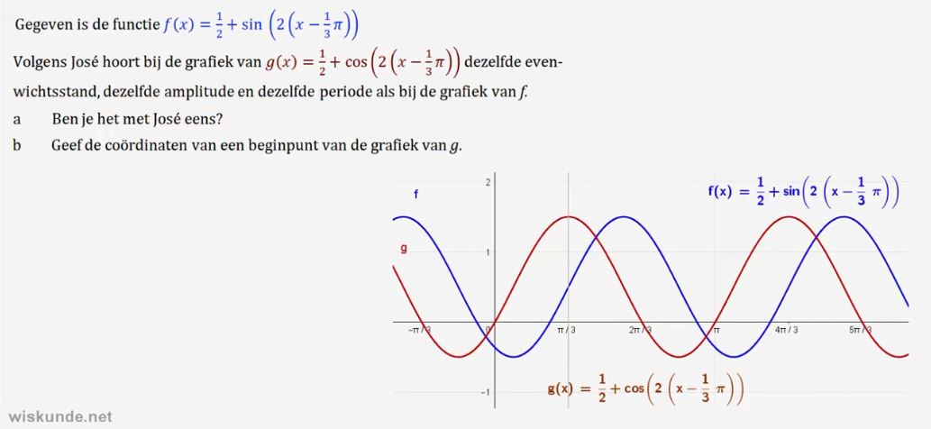 Formules van sinuso&iuml;den opstellen Opgave 22