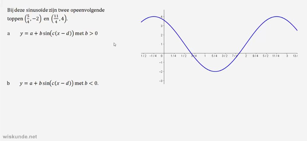 Formules van sinuso&iuml;den opstellen Opgave 33